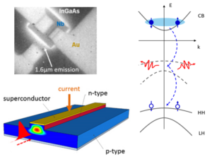 Superconductor semiconductor quantum optoelectronic devices research topic